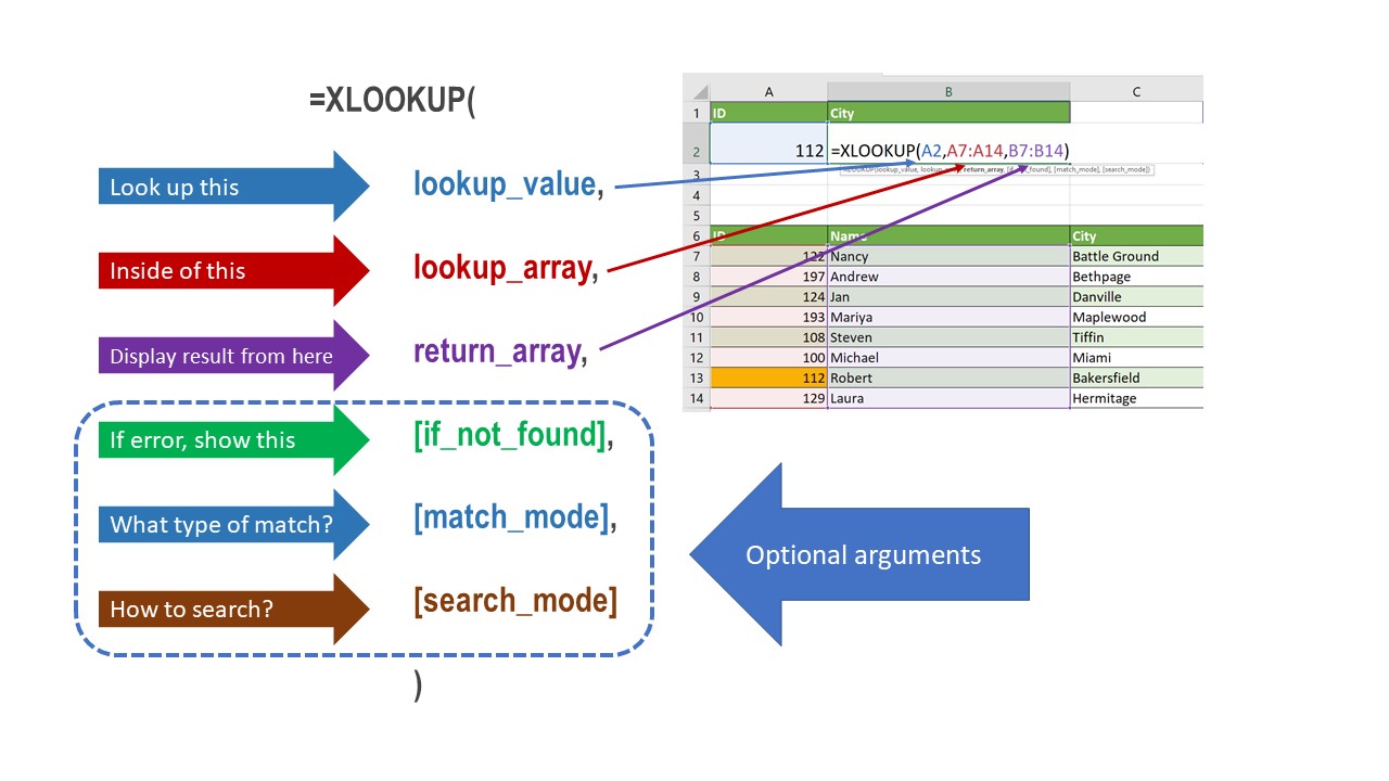 XLOOKUP Function Arguments XLOOKUP function arguments image