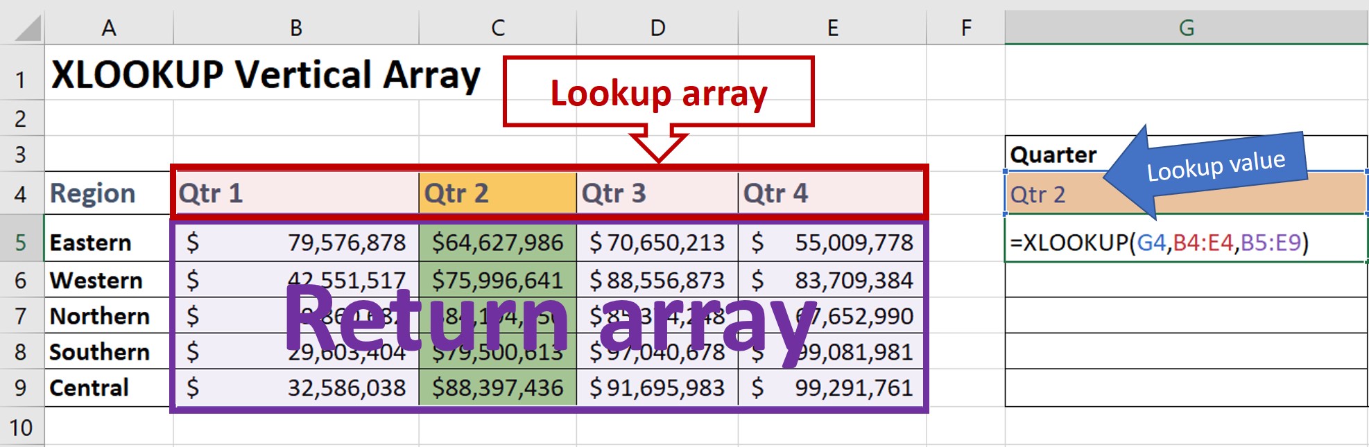 XLOOKUP Vertical Array Formula XLOOKUP vertical array formula