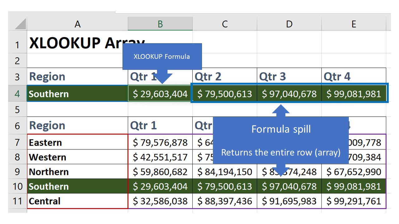 XLOOKUP horizontal array formula spill results XLOOKUP horizontal array spill results image